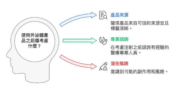 外泌體副作用 有哪些？3大注意事項與可能的風險